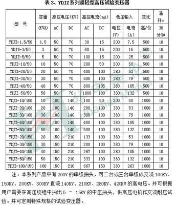 YDJ-5/50交直流试验变压器试验台 - 仪器交易网